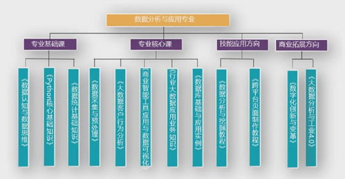 構(gòu)建大數(shù)據(jù)產(chǎn)教融合新生態(tài) 專(zhuān)業(yè)建設(shè)與數(shù)據(jù)處理服務(wù)一體化解決方案